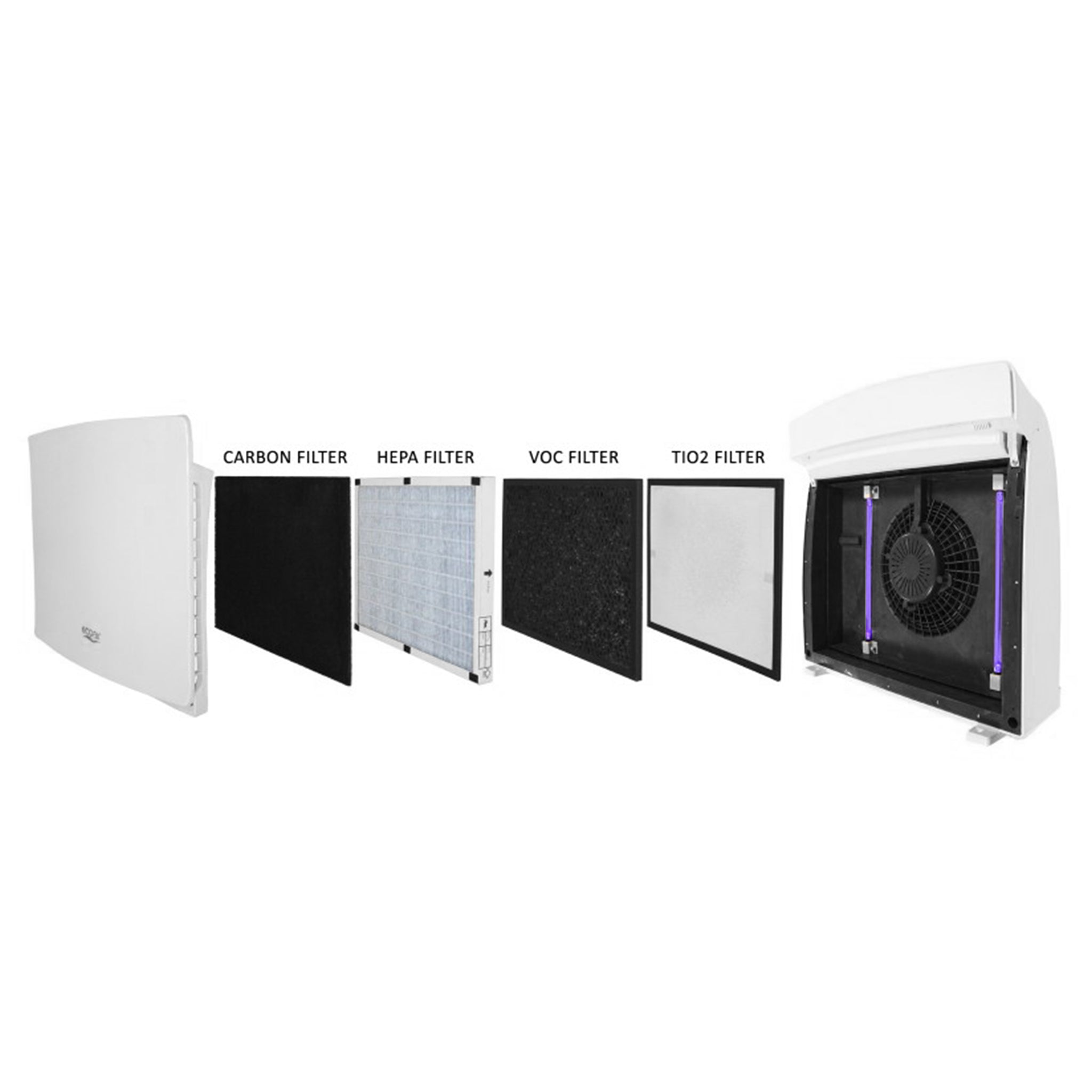 Air Purifier ECO PURE155 Filters Bundle Pack - BP-PURE155