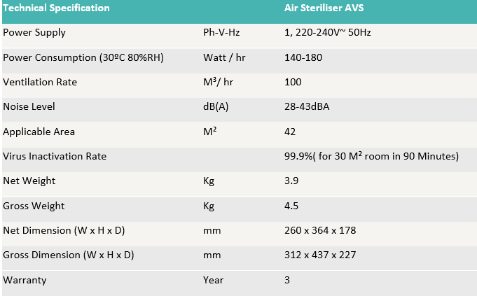 EcoAir AVS Air Steriliser - 99.9% Protection against Airborne SARS-COV-2
