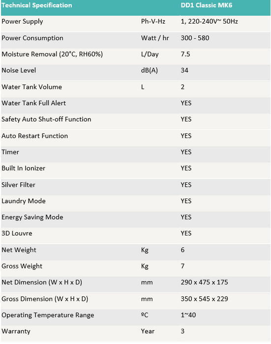 DD1 Classic MK6 Desiccant Dehumidifier 7.5L/Day Blue - Electronic Control, Ioniser, Antibacterial Filter