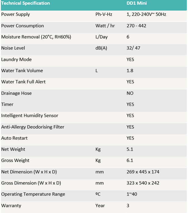 DD1 Mini Desiccant Dehumidifier 6L Electronic Control, 4-in-1 Anti-Allergy Filter