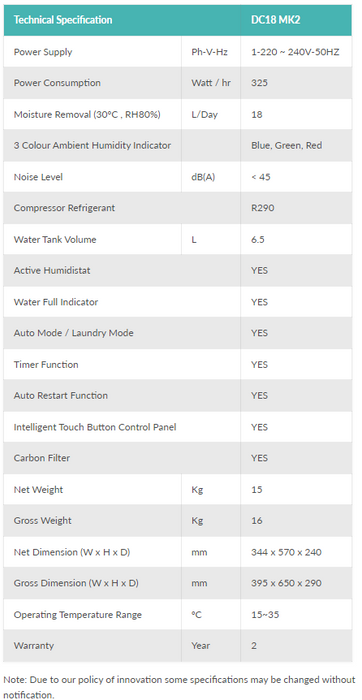EcoAir DC18 MK2 Dehumidifier 18L/Day Digital Hygrometer Display, Carbon Filter, and Large 6.5L Tank