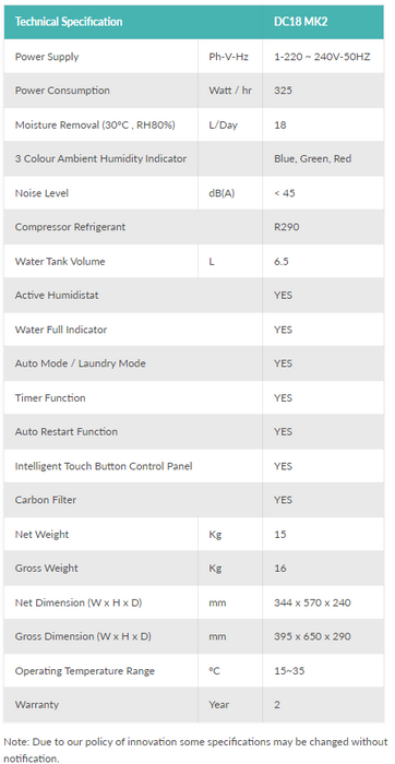 EcoAir DC18 MK2 Dehumidifier 18L/Day with Digital Hygrometer Display, Carbon Filter & Large 6.5L Tank