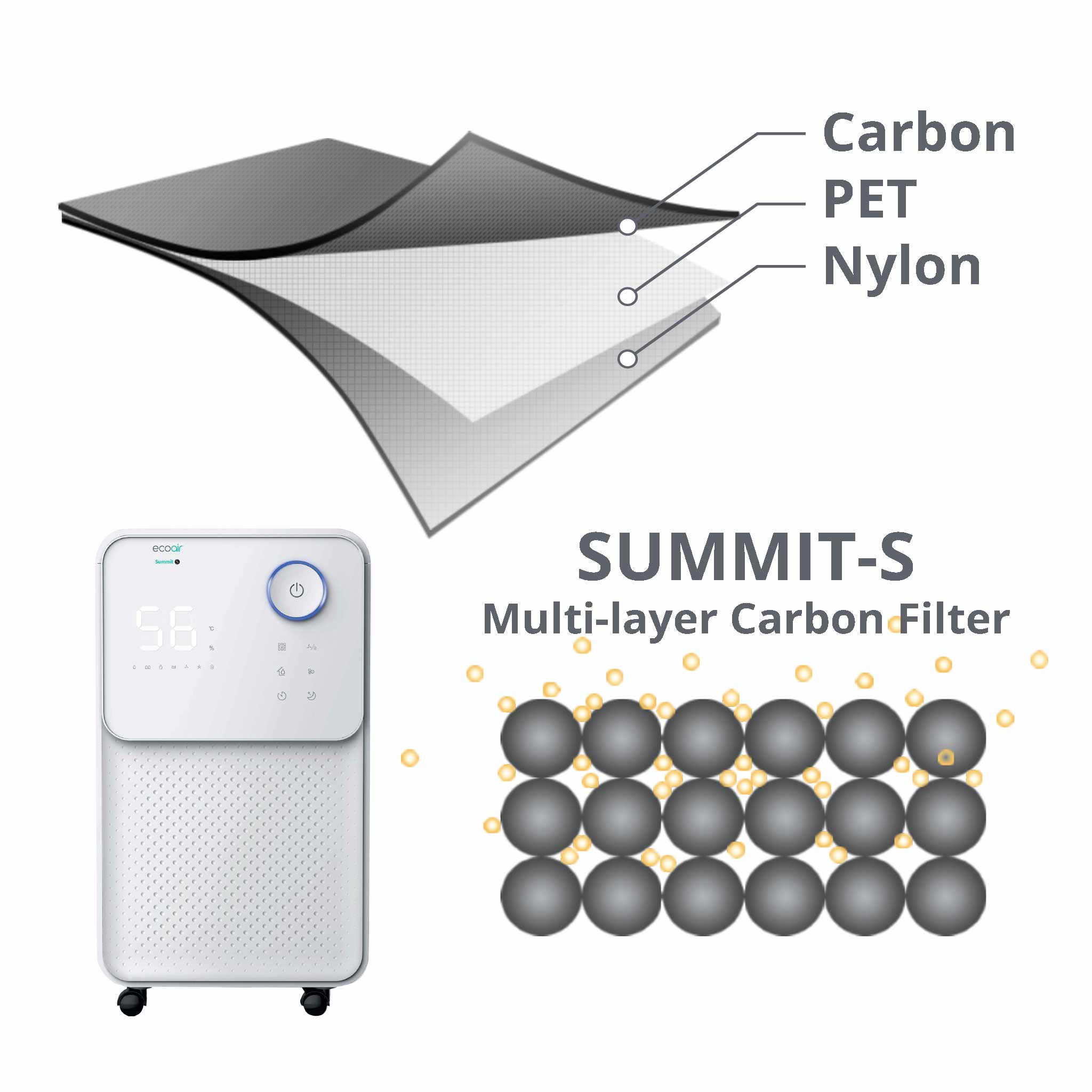 Summit S - Low Energy Dehumidifier 12L/day - Digital Hygrometer Display, 3-Layer Carbon Pet & Dust Filter, Sleep Mode - Good